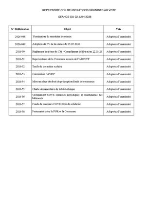 Proces Verbal Cm 02 06 2026