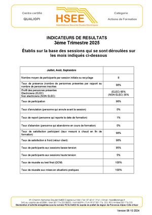 F Indicateurs De Resultats 3éme Trimestre 2025