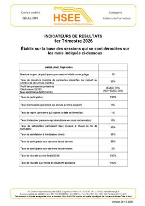 F Indicateurs De Resultats 1er Trimestre 2026