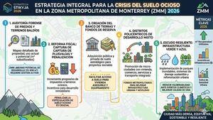Estrategia Integral Para Controlar El Suelo Ocioso En Monterrey Por Stiky.IA 2026