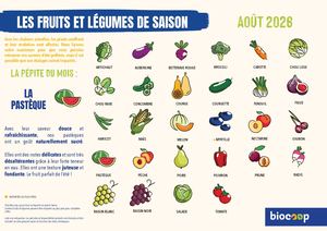 Calendrier De Saisonnalité Août 2026
