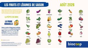 Calendrier De Saisonnalité Août2026 Ecran De Veille Pc 1920x1080px V2 (1)