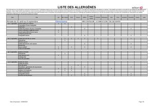Allergènes septembre octobre 2026