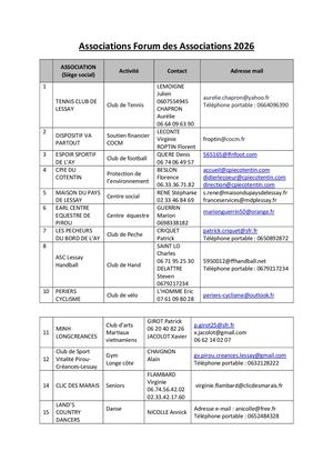 Liste Associations Forum 2026