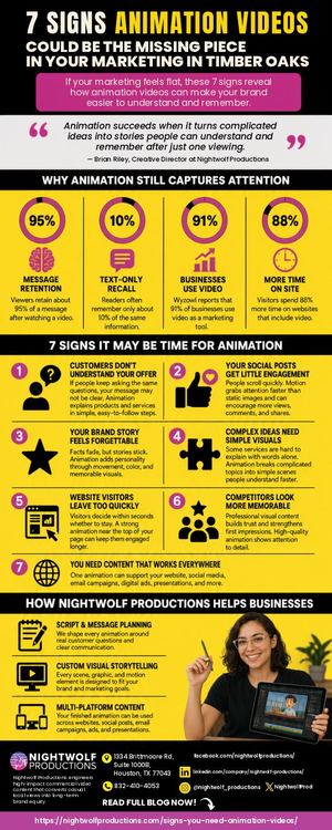 7 Signs Animation Videos Could Be The Missing Piece In Your Marketing In Timber Oaks