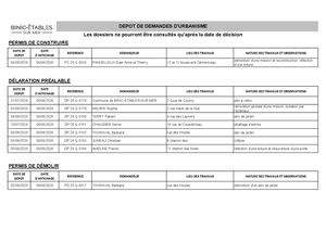 Tableau Dépôt Dossiers Urbanisme du 31/07 au 06/08