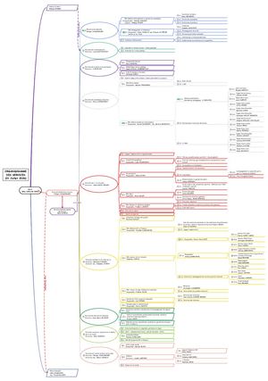 2026 07 01 Organigramme Des Services