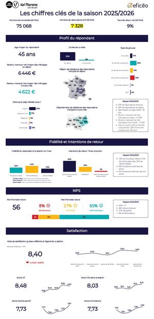 Bilan enquête de satisfaction