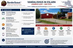 Sicherheitslagebild 92693 Eslarn 2020-2026