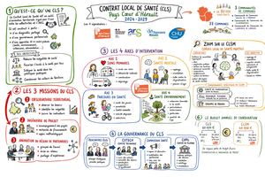 Présentation Globale Cls V F