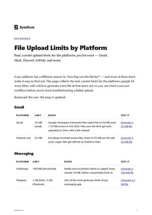 File Upload Limits by Platform — 2026 Reference (Gmail, Slack, Discord, GitHub, and More)