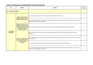 Plan D'actions Atlas Biodiversité Chalons Agglo