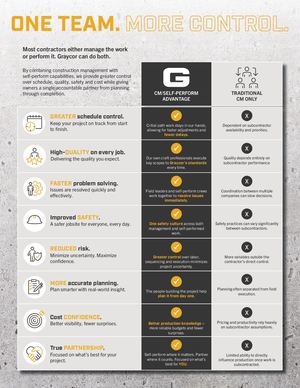 Graycor Self Perform Advantage