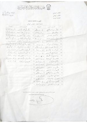 قائمة اعضاء المجلس الولائي العهدة 2018~2023 جمعية الإرشاد والاصلاح مكتب وهران