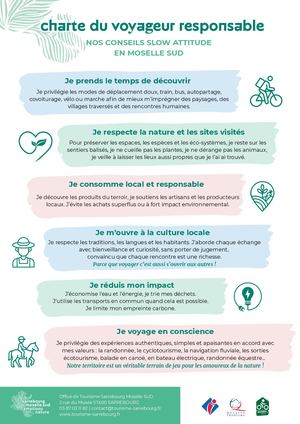 Charte Du Voyageur Responsable