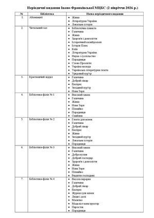 Періодичні видання МЦБС