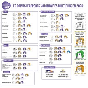 POINTS D'APPORT VOLONTAIRE SUR LE PLATEAU