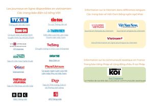 Sites D'information Sur Le Viet Nam