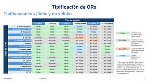Razon De Visita 2026
