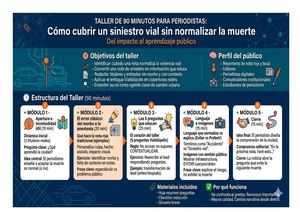 Taller De 90 Minutos Para Periodistas Seguridad Vial Stiky.IA 2026