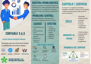 Folleto Caracterización del cliente