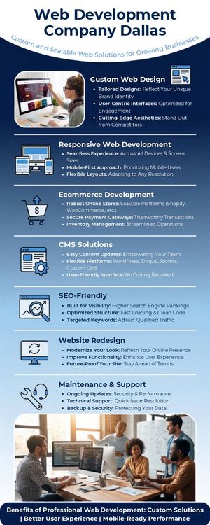 Web Development Company Dallas Custom Web Solutions For Growing Businesses