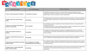 Marketing actividad 2