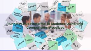 Funnel vs Hub Platforms: 18 Audience Ownership Comparisons Visualized