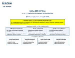 Mapa Conceptual Tic Y Medios (1)