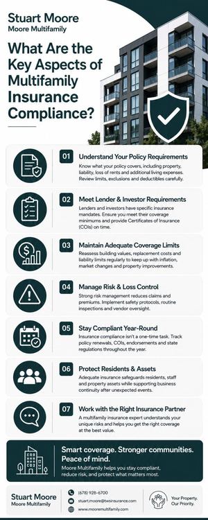 What Are The Key Aspects Of Multifamily Insurance Compliance