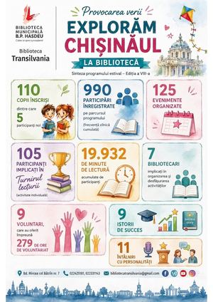 Provocarea verii, 2026, infografic