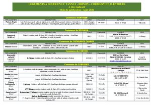 Logements A Louer CCTBC - août 26