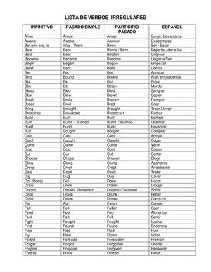 Regular And Irregular Verbs chart