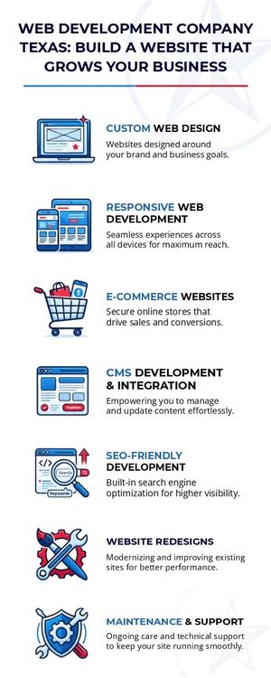 Web Development Company Texas Professional Web Design & Development