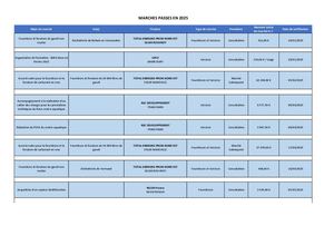 Liste des Marchés Publics 2025