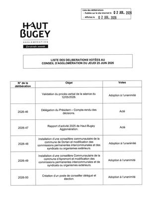 Liste Delib 2506