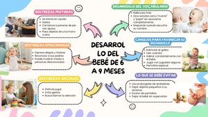 Mapa Mental De Bebe De 6 A 9 Meses