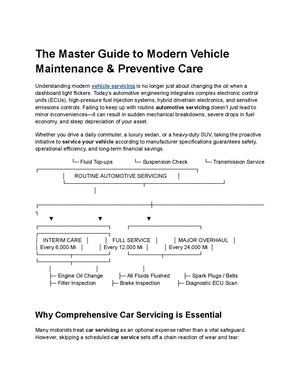 The Master Guide To Modern Vehicle Maintenance & Preventive Care