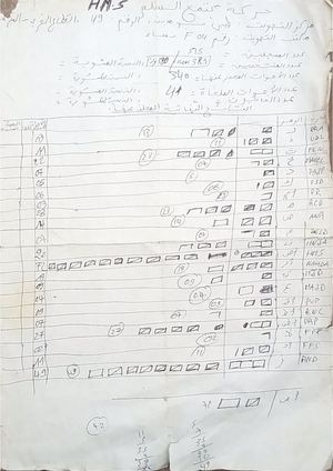 نتائج الفرز على مستوى مكاتب التصويت المركز الانتخابي Cv3 بلدية بئر الجير ولاية وهران ( رمضاني مراد مراقب مركز)