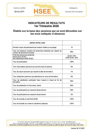 F Indicateurs De Resultats 1er Trimestre 2026