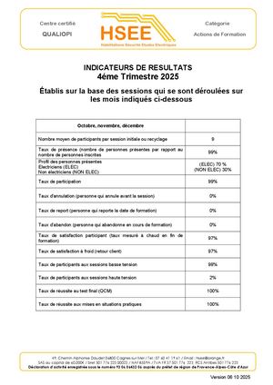 F Indicateurs De Resultats 4éme Trimestre 2025