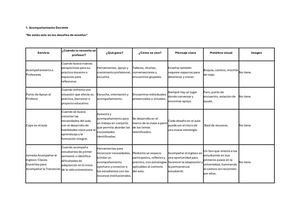 Desarrollo humano del profesor: Servicios.