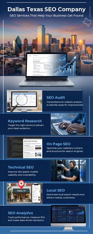 Dallas Texas Seo Company Local Seo Services That Drive Growth