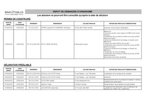 Tableau Dépôt Dossiers Urbanisme du 05/08/2026 Au 13/08/2026
