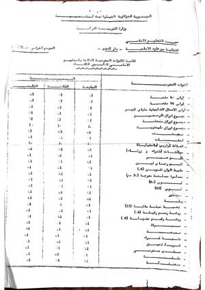 قائمة الأدوات المدرسية الخاصة بالتعليم الأساسي الطور الثالث الموسم الدراسي 2000~2001