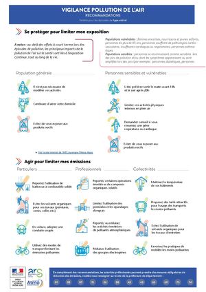 Plaquette Recommandations