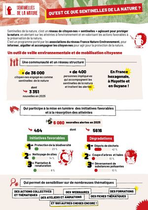 Sentinelles de la Nature – Agir ensemble pour protéger la nature