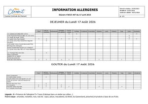 Allergènes crèches