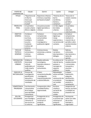 Cuadro Comparativo De Las Ias