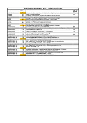1. Liste Fiche Actions